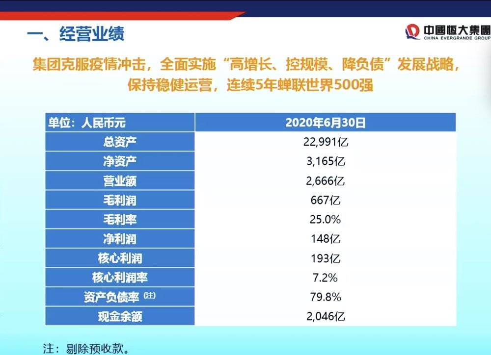 红线|一心降负债的恒大，想成为“模范生”