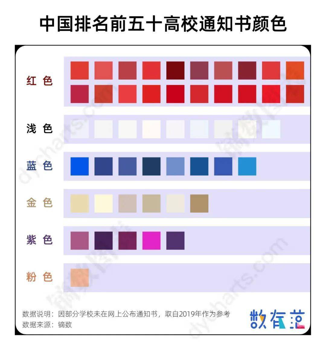 大户|谁是录取通知书里的磕颜大户？