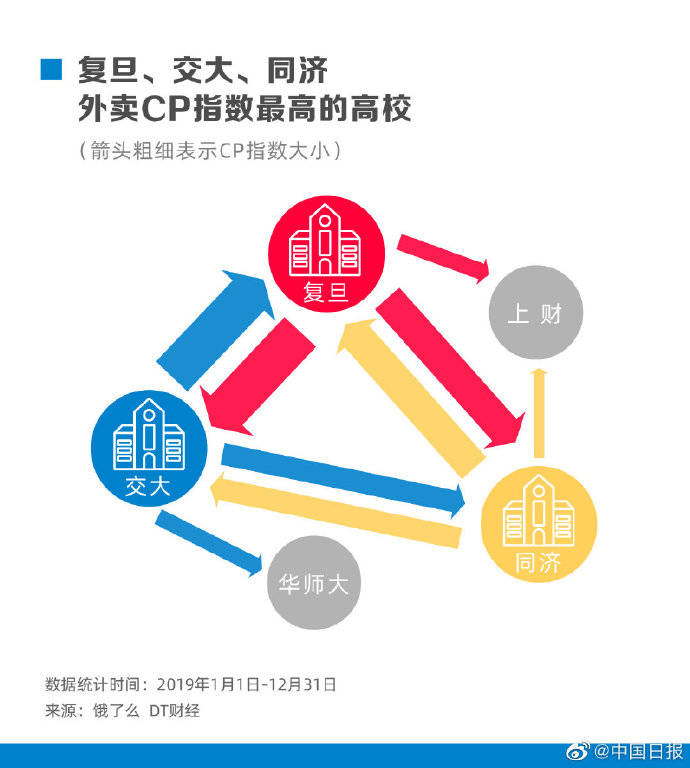 事情|开学第一天 你最期待的事情是什么？