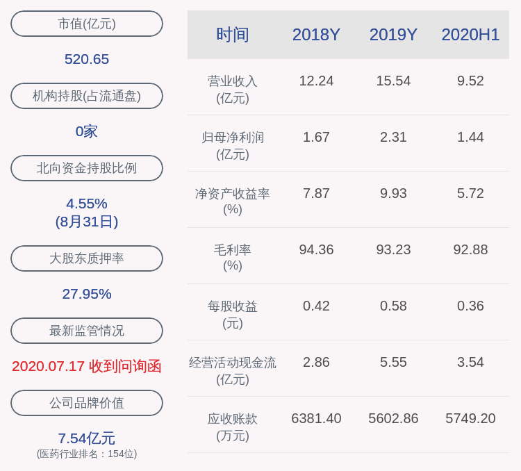 股东|贝达药业：股东济和创投解除质押190万股