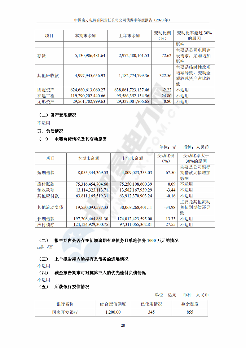 南方电网2020GDP_中国gdp2020年(2)