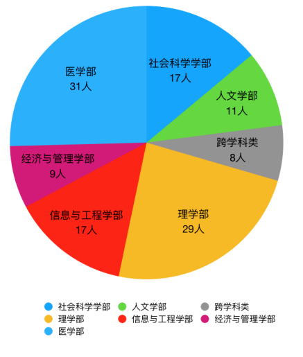 阜阳人口有一千万吗_阜阳露天游泳馆有哪些(3)