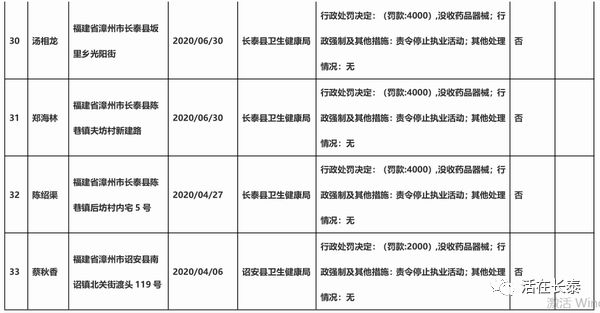 2020年漳州第二季度g_漳州火山岛