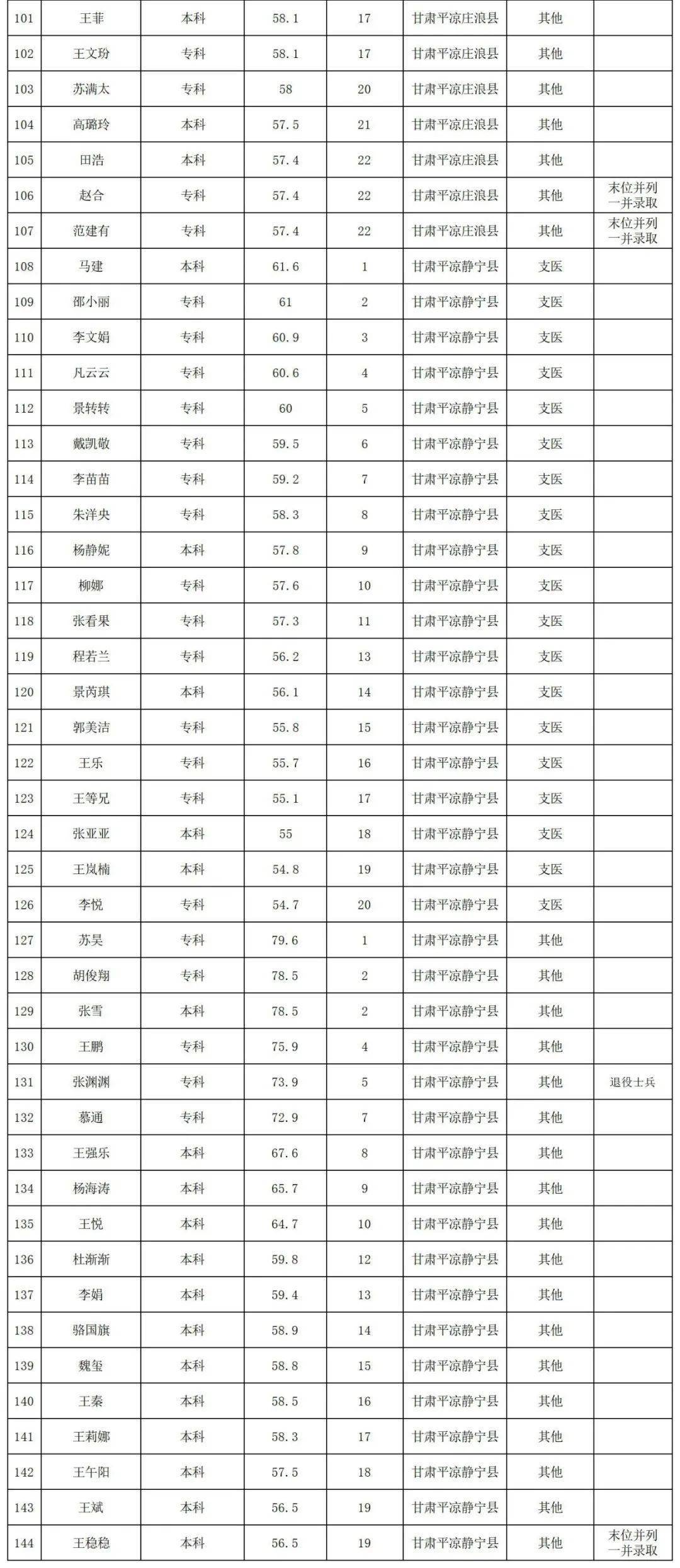 平凉各县人口2020_平凉地图县分布图