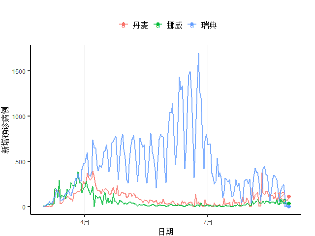 经济|西班牙新增确诊创新高正拖累经济复苏｜全球疫情与经济观察（8月31日）