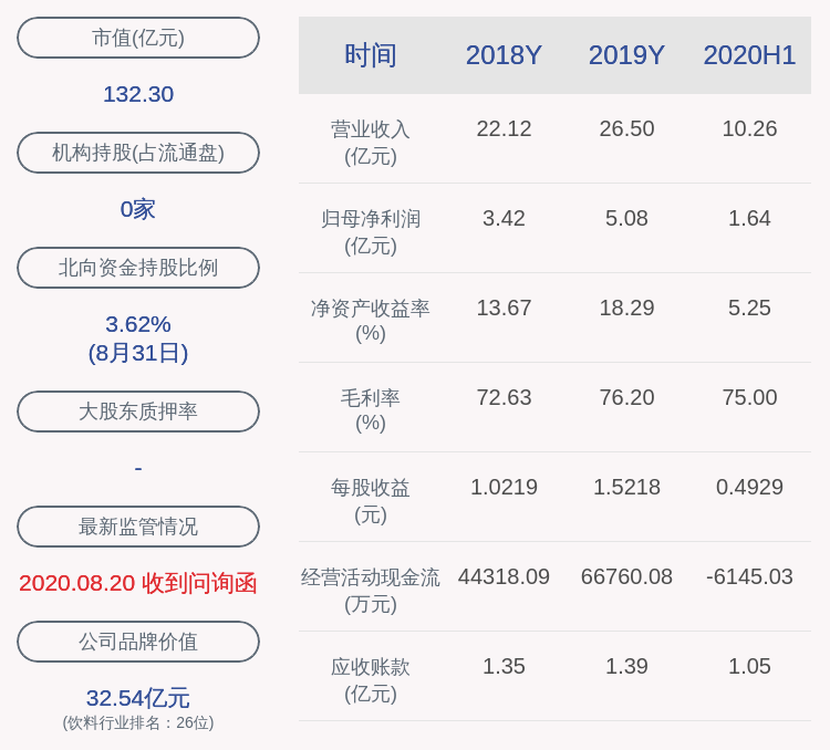 董兴生|舍得酒业：控股股东、实际控制人周政因涉嫌信息披露违法违规，被中国证监会立案调查