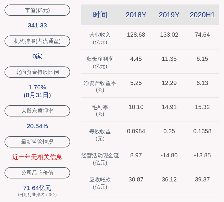 投资|兆驰股份：董事康健拟减持不超过约818万股