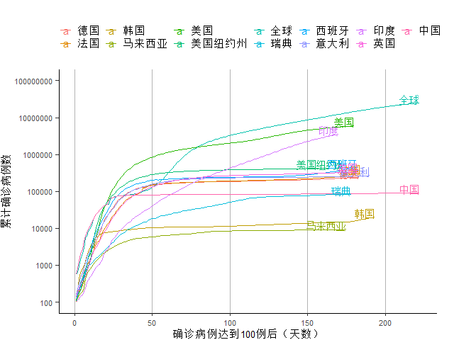 经济|西班牙新增确诊创新高正拖累经济复苏｜全球疫情与经济观察（8月31日）