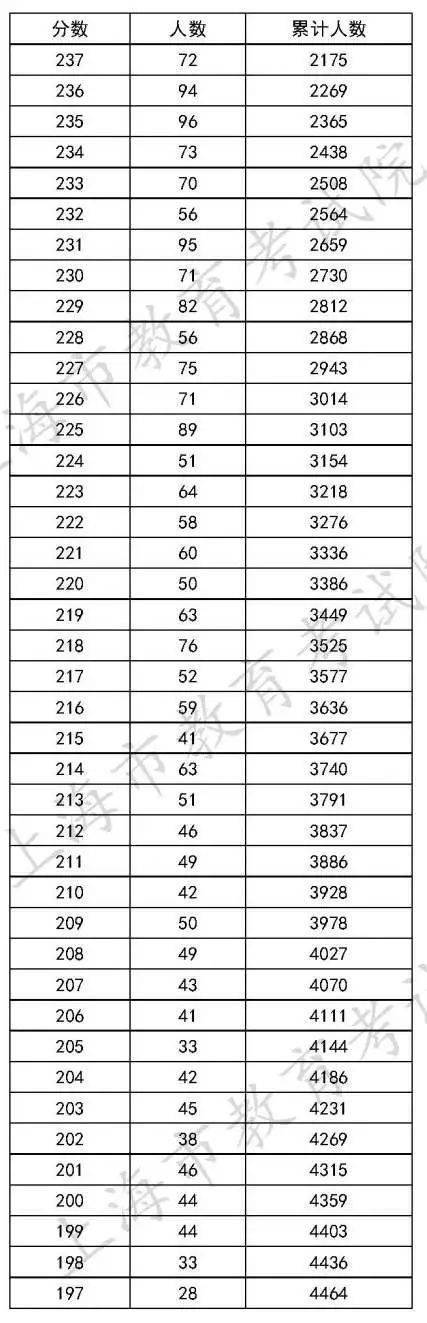 考生|高职（专科）志愿填报即将开始请注意！本科普通批次录取结束