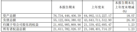 同比减少|财通证券上半年IPO完成1单 净利8亿支付职工现金10亿