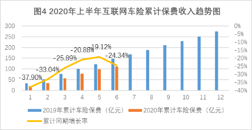 业务|互联网财险又现负增长：车险萎缩，意外险需求下降明显