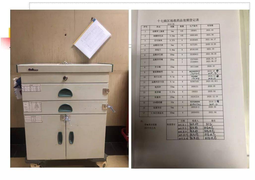 抢救车是每个科室必备的物品，特别是危急重症抢救时，抢救车里物品、药