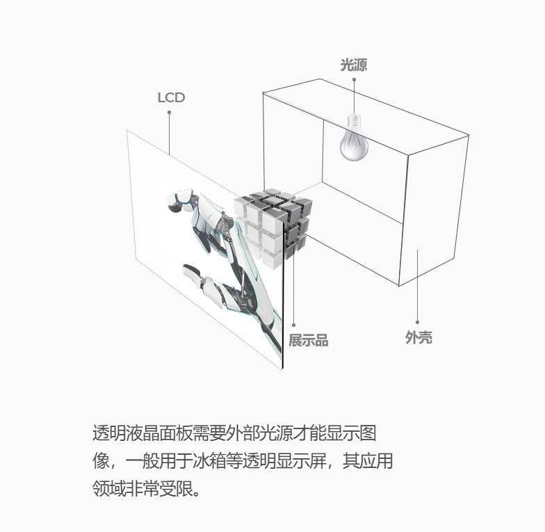 电视|49999元的小米透明电视，买来到底有什么用？