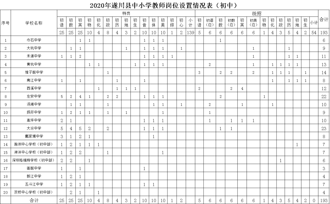 遂川县2020年gdp_2020年GDP百强县排名,如东排这个位置(3)