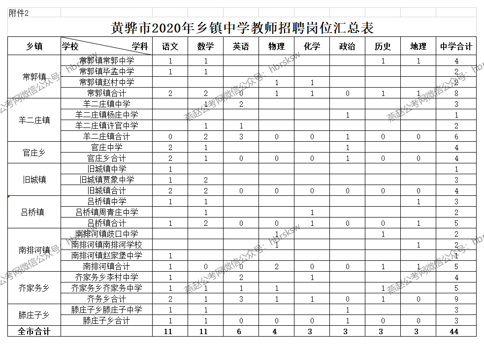 防疫安全人口_防疫安全手抄报