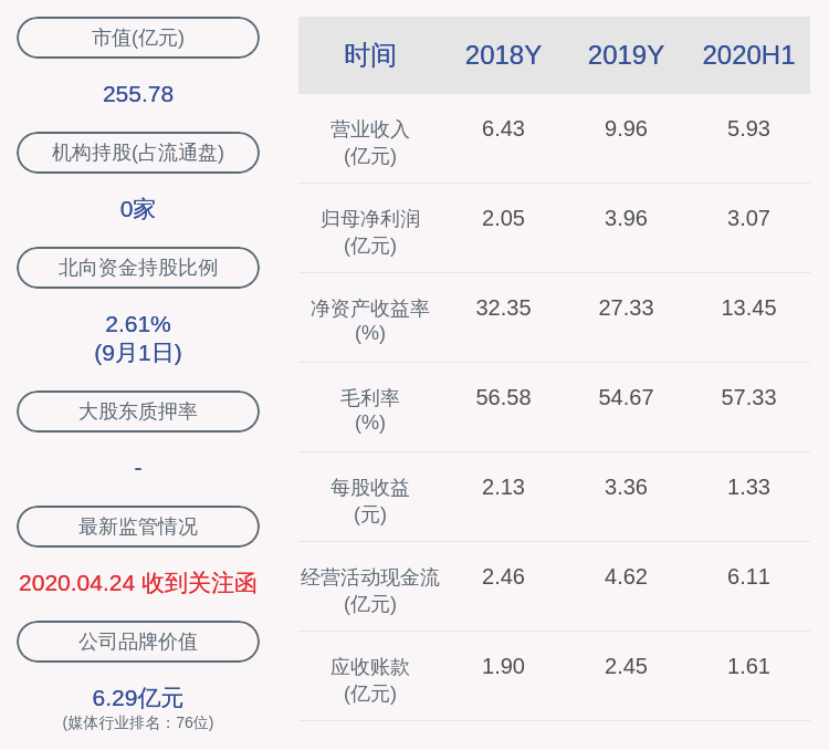 发布公告|新媒股份：股东减持进展