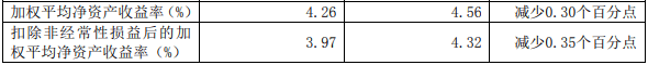 财富管理|海通证券上半年行情好业绩降 信用减值损失29亿增174%