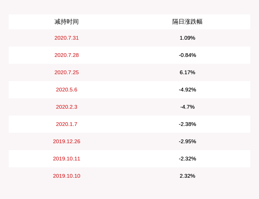 比例|朗科科技：董事邓国顺减持213.50万股，比例超总股本的1%