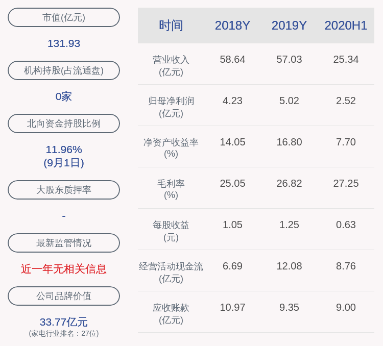 投资|注意！莱克电气：股东立达投资拟减持不超过800万股