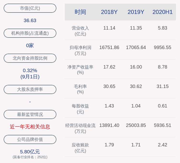 信息|交易异动！大元泵业：不存在应披露而未披露的重大信息 近3个交易日上涨26.42%