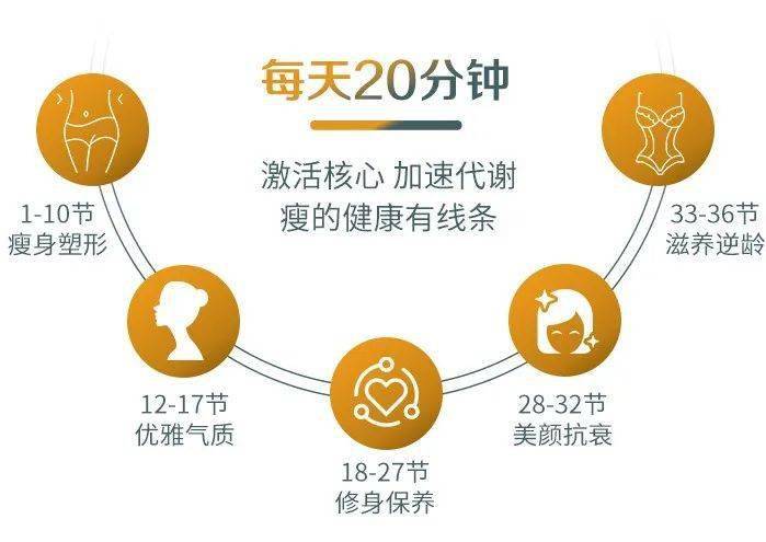 瑜伽|万千男人梦中人，她发胖被群嘲：瘦身逆袭碾压娱乐圈，这才是真女神！