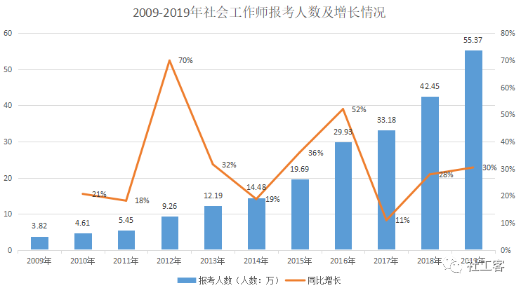 推动人口结构优化_结构素描静物(2)