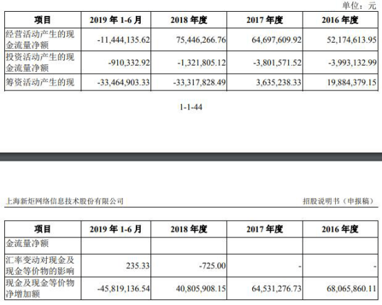 孙正|新炬网络应收账款飚关联方频担保输血 ROE断崖式下跌
