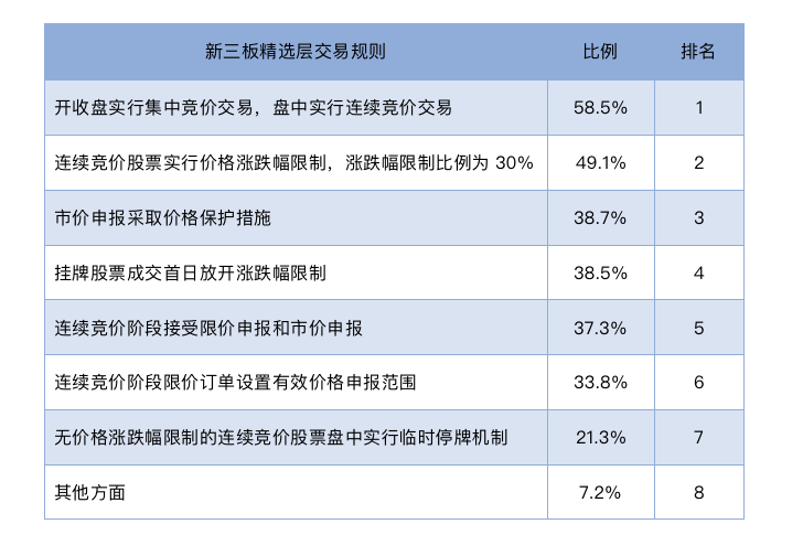 个人投资者|新三板改革投资者“群像”：七成个人投资者为精选层打新而来