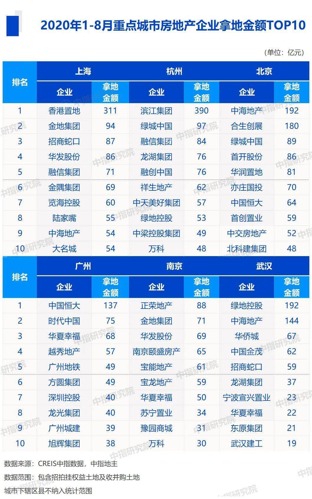 国内地产公司排名_装修公司(3)