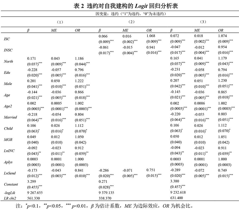 北方人口素质偏低_中国人民素质偏低(2)