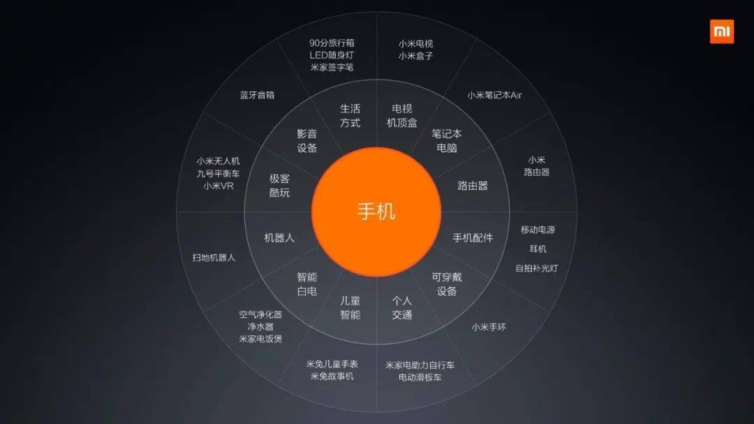 雷军：小米十周年，我没说的都在这里了