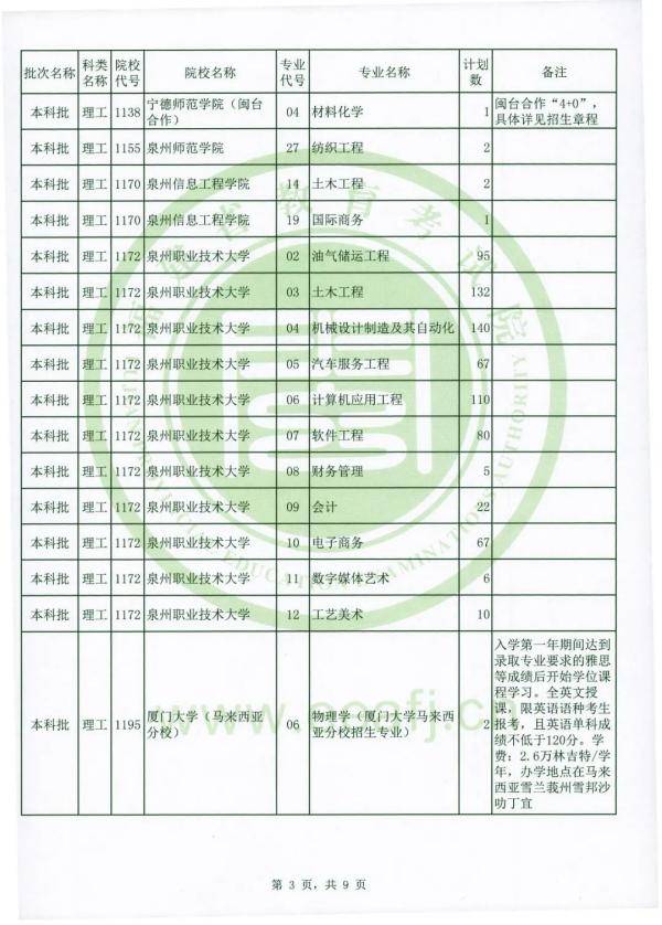 志愿|可降分录取！仅限今日填报！福建文史理工类本科批第二次征求志愿计划公布