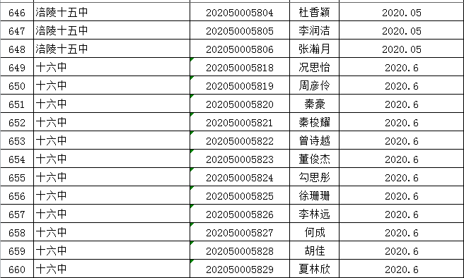 涪陵区2020年上半年G_涪陵区地图