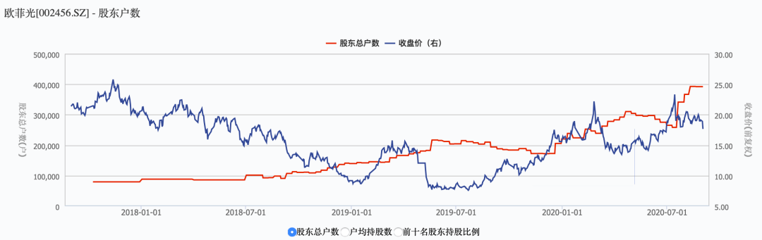 市值|500亿白马股传被苹果“抛弃”？一日蒸发36亿市值，39万股东懵了
