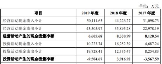 公司|奥雅设计勾稽存疑供应商成立前合作 去年应收账款倍增