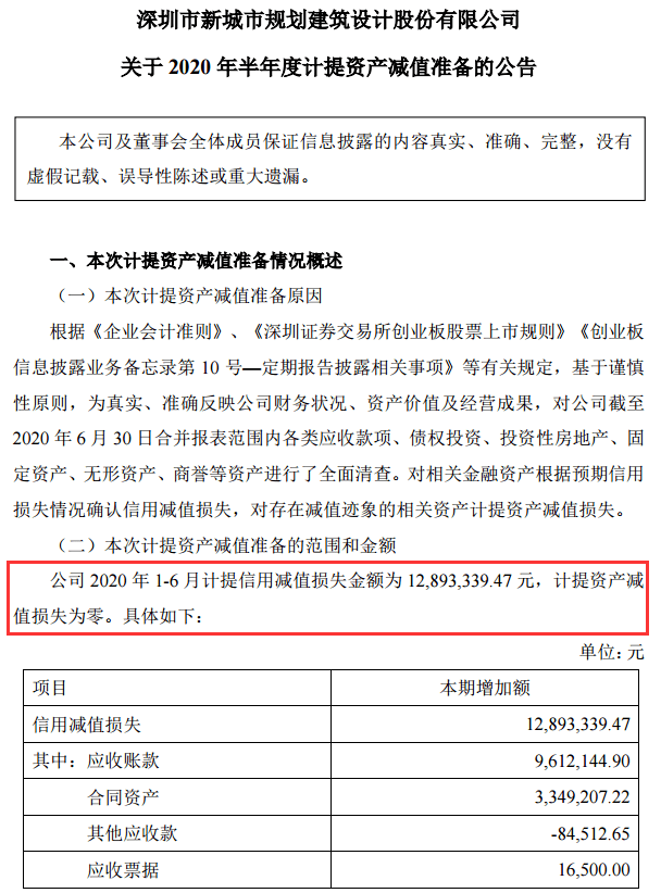 新城市|来了：创业板首只20%跌停个股现身！2个月暴涨176%行情就此终结？