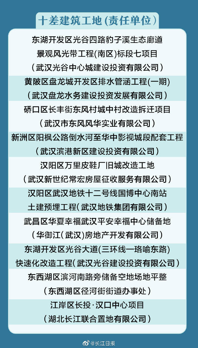 武汉2020gdp造假被通报_实时