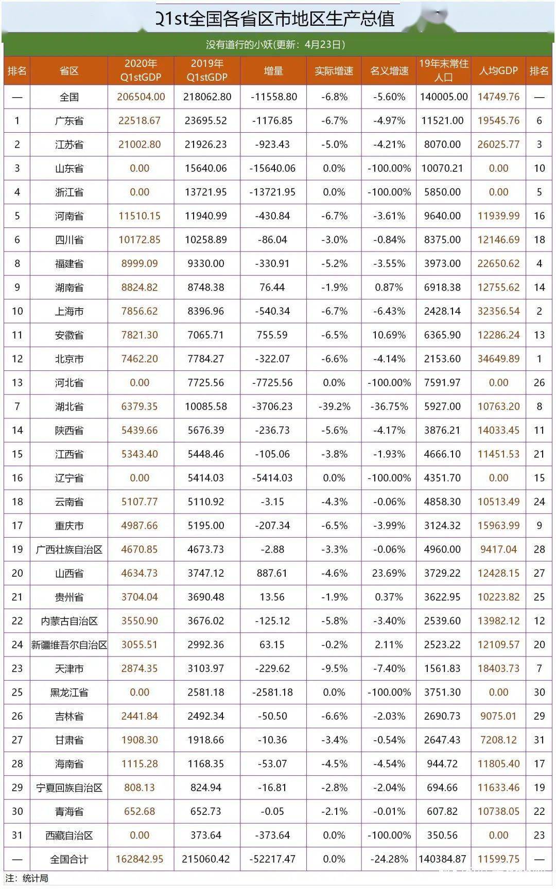 城市gdp吧_2019中国城市gdp排名(3)