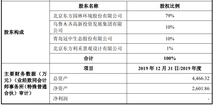 生态|冠中生态部分收入结算存疑，神秘自然人低价入股惹争议