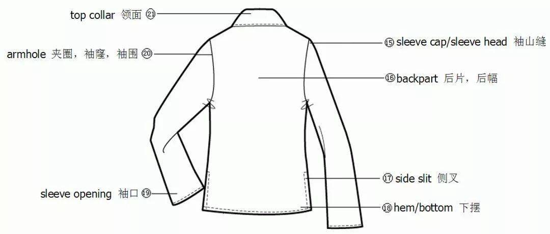 上衣|服装人不得不懂的140个标准术语，建议收藏！