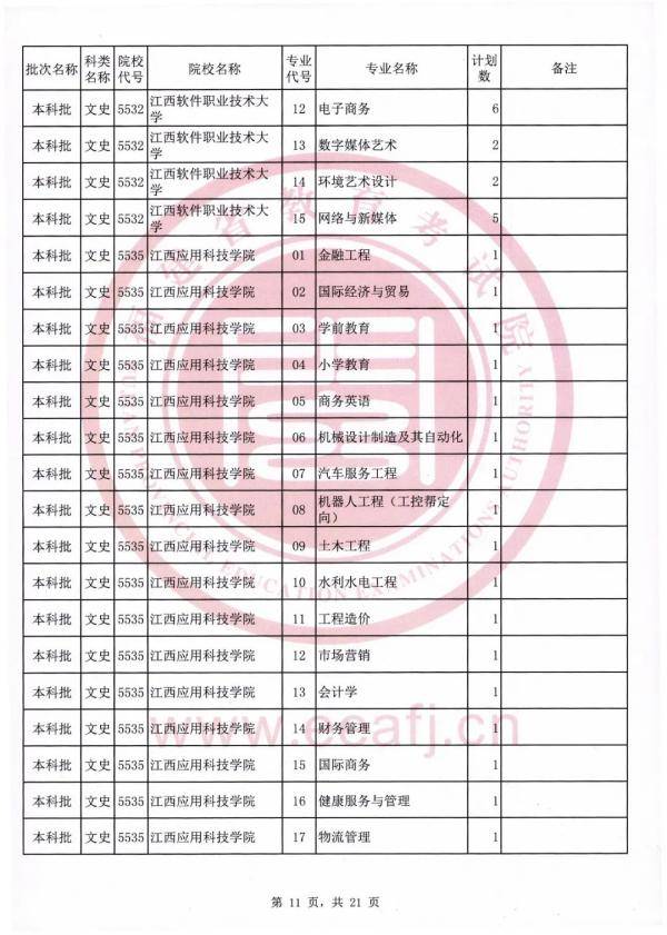 志愿|可降分录取！仅限今日填报！福建文史理工类本科批第二次征求志愿计划公布