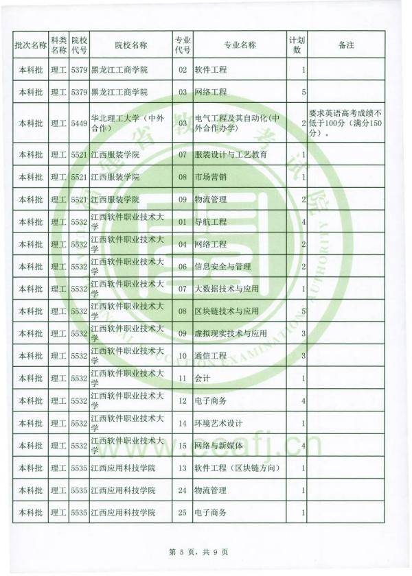 志愿|可降分录取！仅限今日填报！福建文史理工类本科批第二次征求志愿计划公布