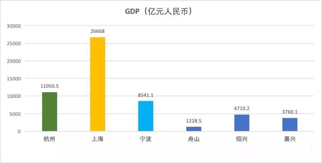 2020杨浦区gdp排名_2020杨浦区旧区改造图(3)