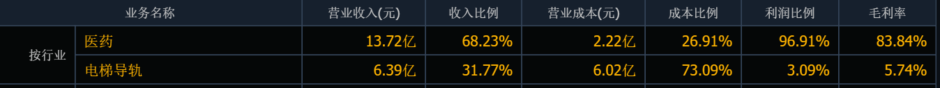 公司|这家公司咋了？两大股东拟清仓抛售近10亿，股价应声下跌