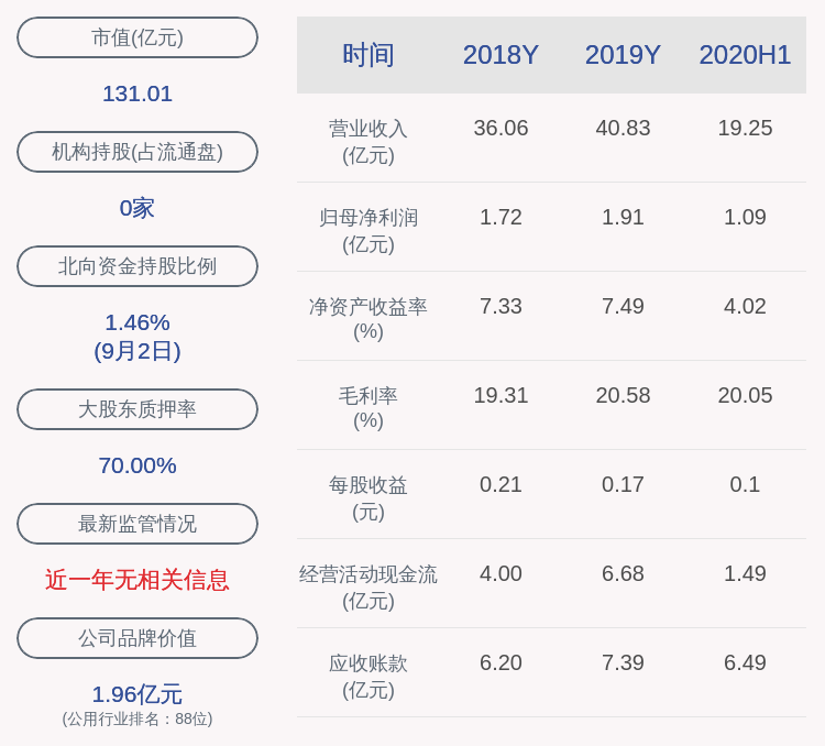 城市|接单了！贵州燃气：中标安龙县城市管道天然气特许经营项目