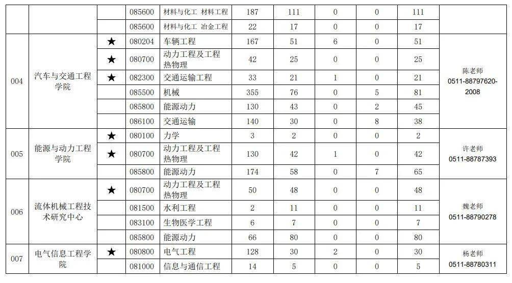 2020硕士人口_2020人口普查