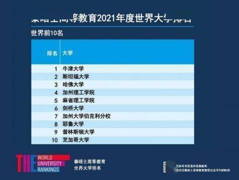 大陆|优秀！最新泰晤士世界大学排名：清华首次跻身前二十，6所大陆高校进入百强（附入榜全名单）