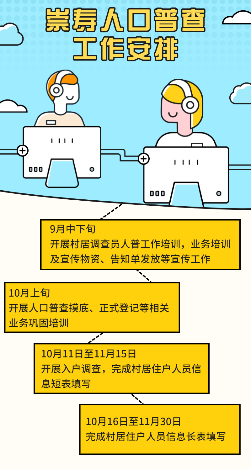 人口普查 乡镇人口_人口普查(2)