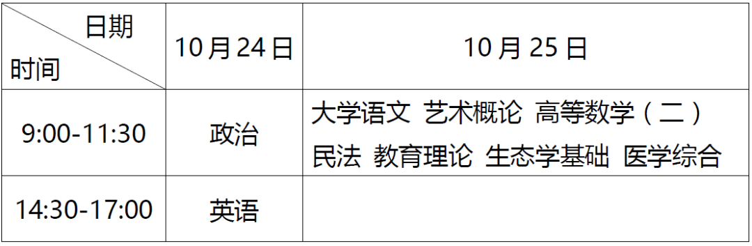 广东省2020年高考市_广东2020成人高考成绩和分数线出炉,25日17时前可申请