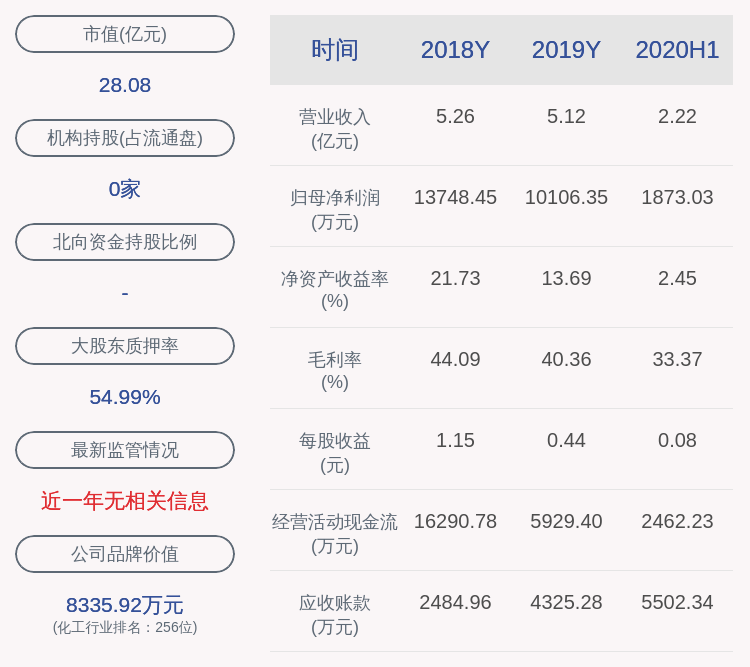 股东|扬帆新材：控股股东扬帆控股提前终止减持计划